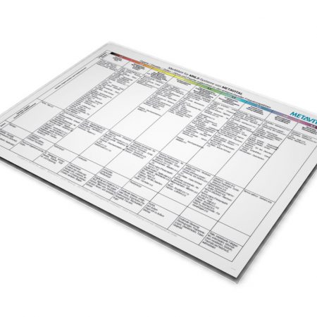 METAVITAL Frequenztabelle